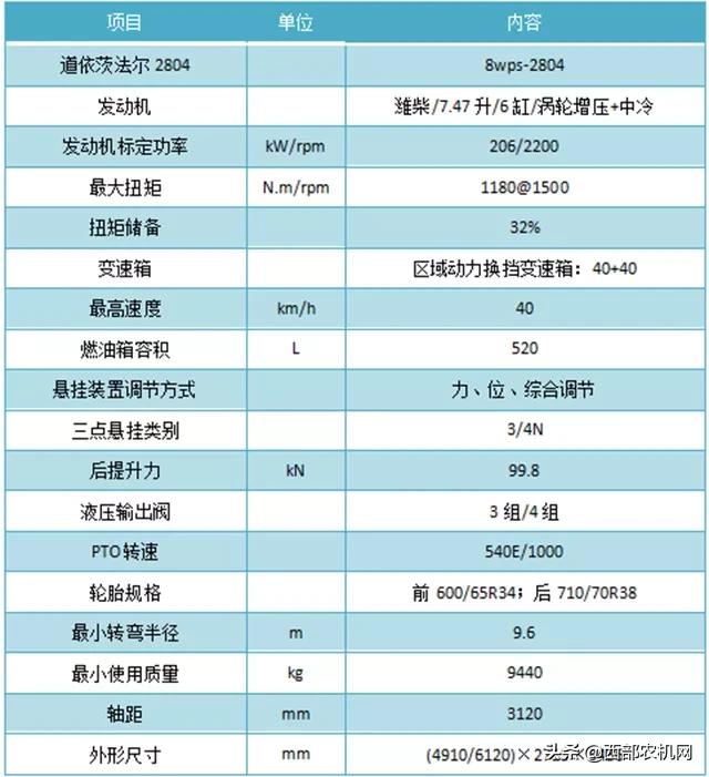 道依茨法尔2604完整版,道依茨法尔2804拖拉机多少钱一台