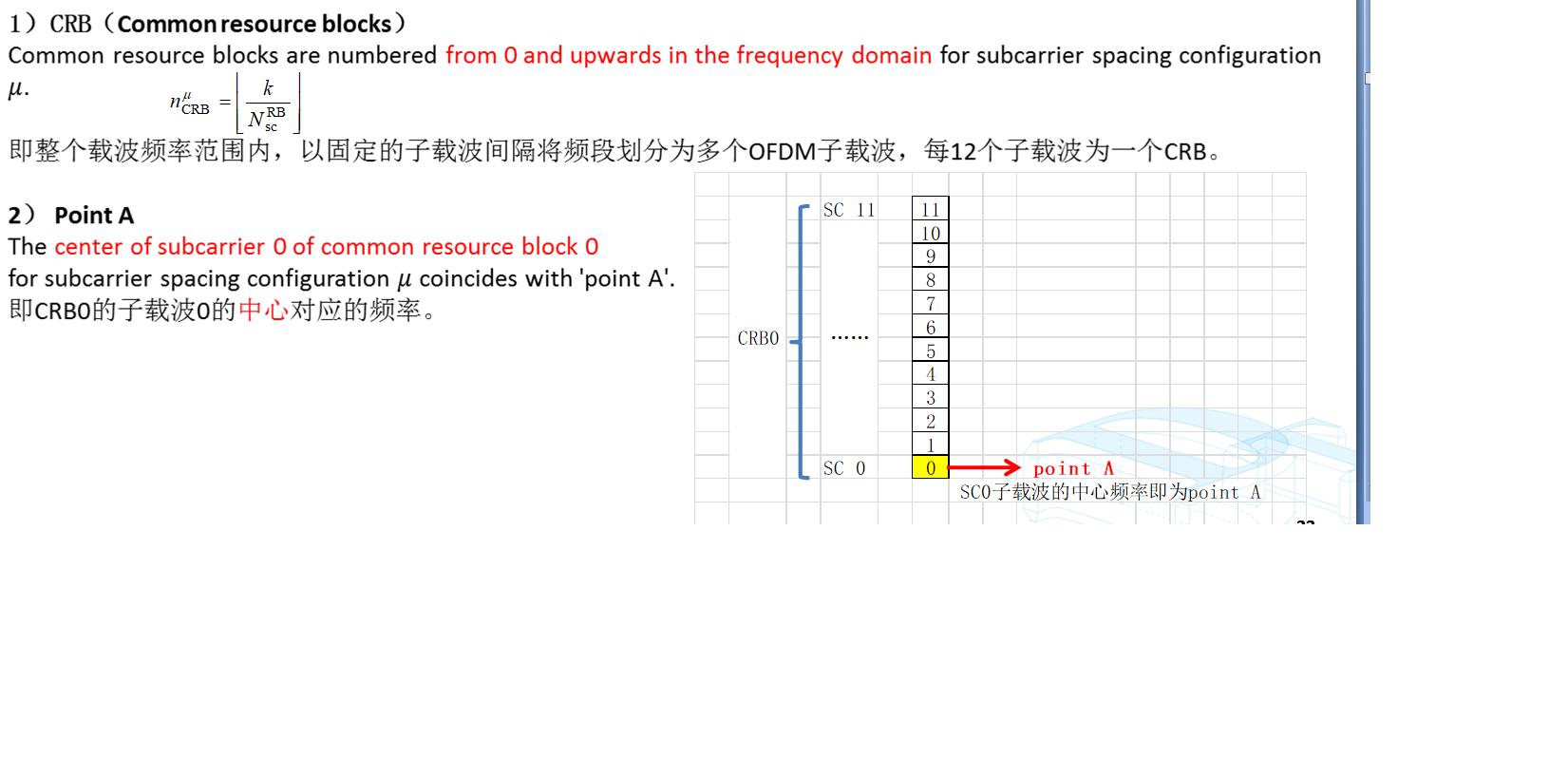 点点滴滴学5G—一文读懂SSB的原理