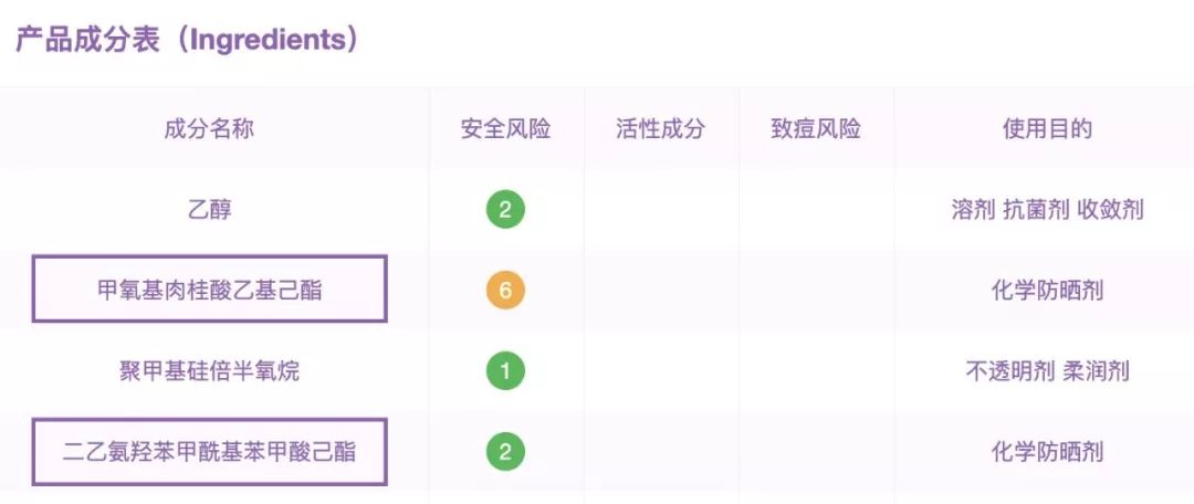 清爽平价强效身体防晒推荐,好用防晒无限回购