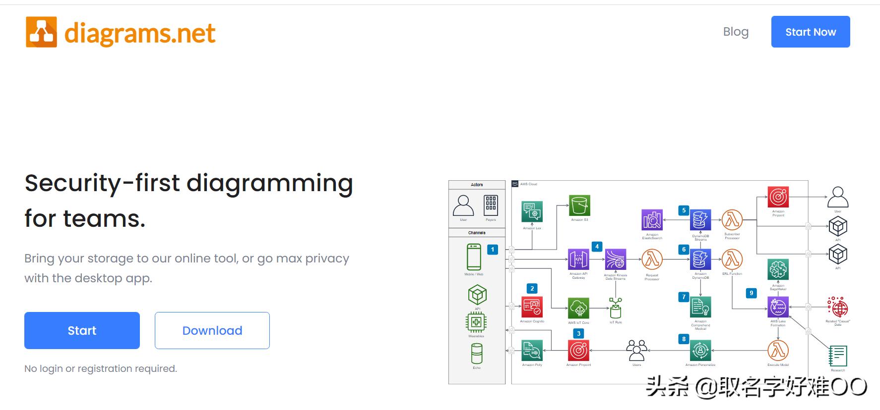 怎样写软件开发需求,软件设计方案如何写好