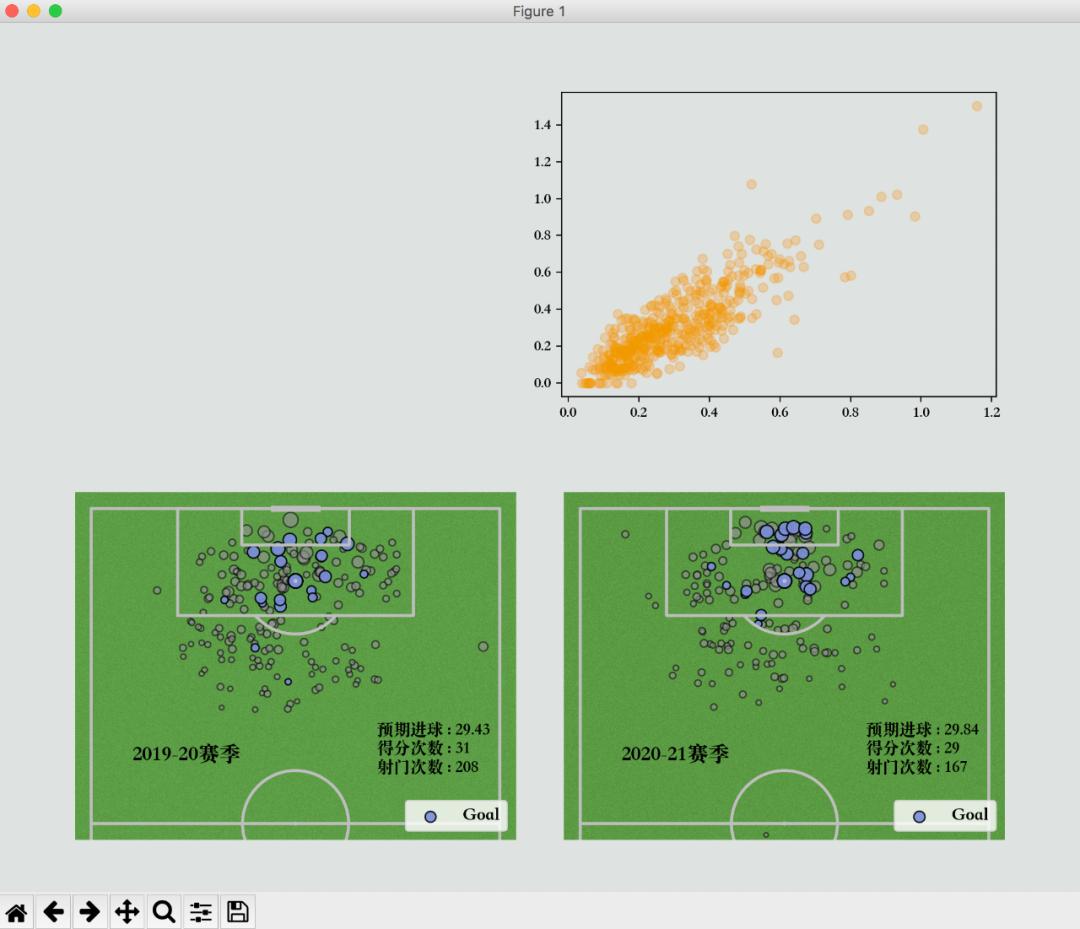 python足球赛传球交互图,python制作可视化图表