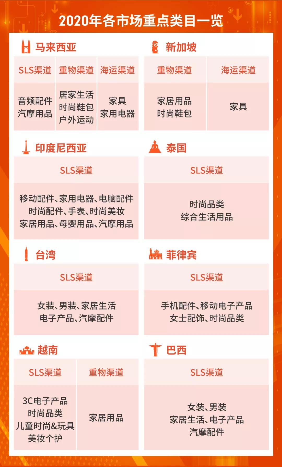 shopee新手店铺如何设置,shopee如何把店铺流量稳住
