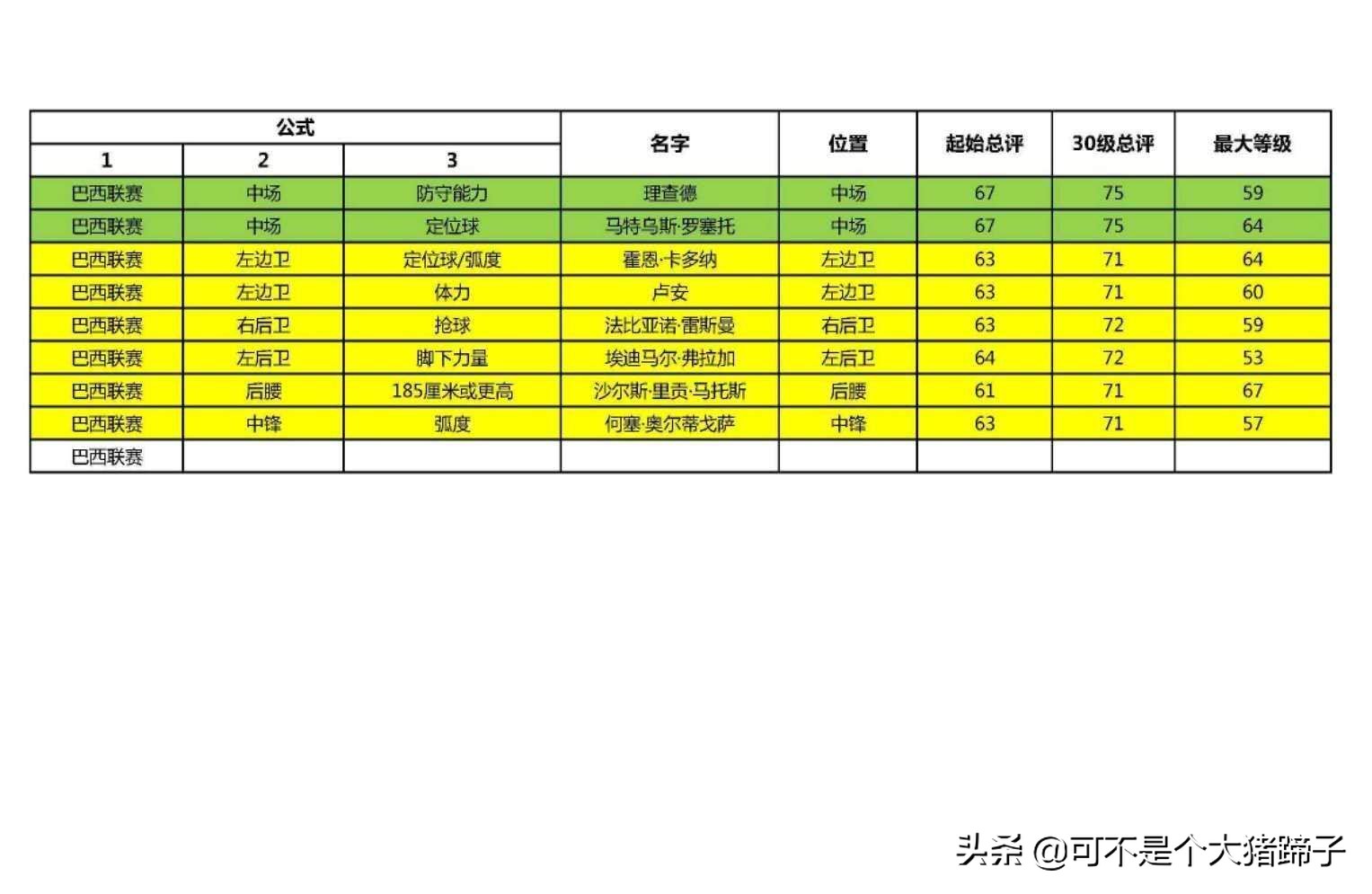 实况足球手游抽不到,实况足球手游2020抽不到维埃拉