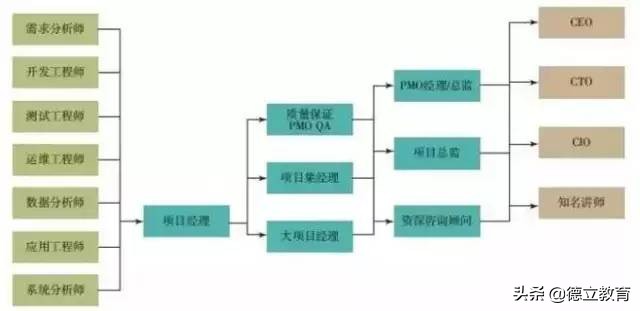 项目经理年薪40万是个什么水平,项目经理薪资水平