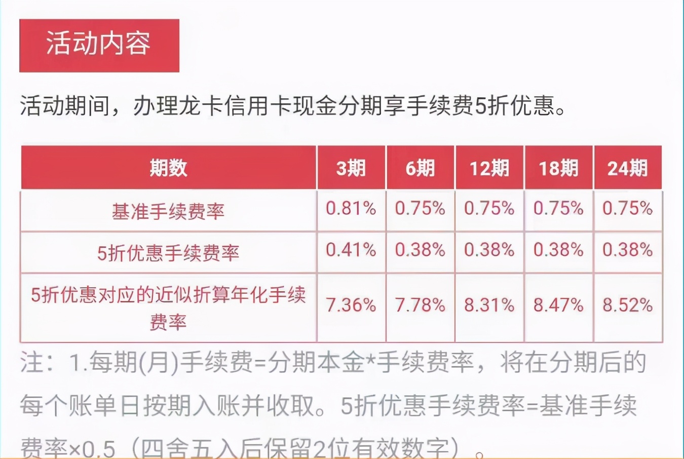 信用卡分期业务“陷阱”何在？一文看懂分期“真相”