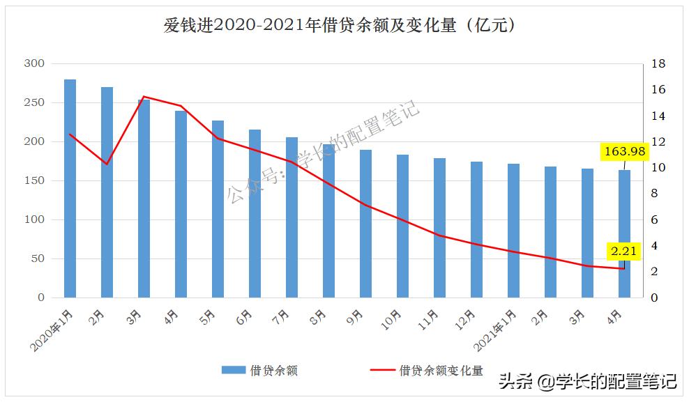 爱钱进审计,爱钱进审计招标