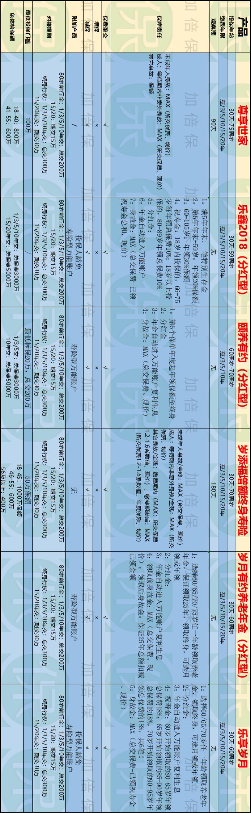 泰康养老社区是什么保险产品,泰康养老社区交二百万保险靠谱吗