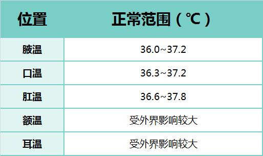 体温忽高忽低手心热,体温太高额温枪是不是就爆表了