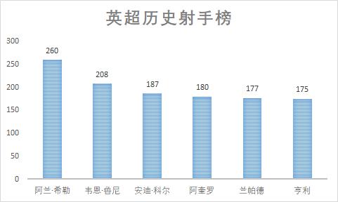 17-18赛季阿奎罗,阿奎罗中锋