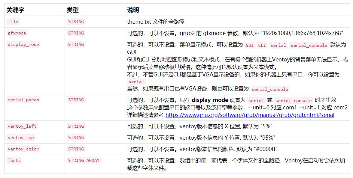 如何用u盘做多个系统的启动盘,如何把u盘变成所有系统的u盘