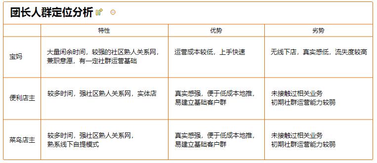 社区团购团长送货上门怎么收费,如何通过招募社区团购团长赚钱