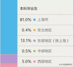 中国八大财经院校排行榜更新!央财第二、上财第三,第一竟然是..