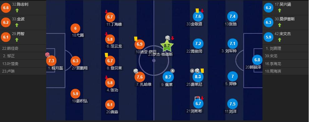 山东鲁能两球落后逆转天津泰达,鲁能对青岛赛后