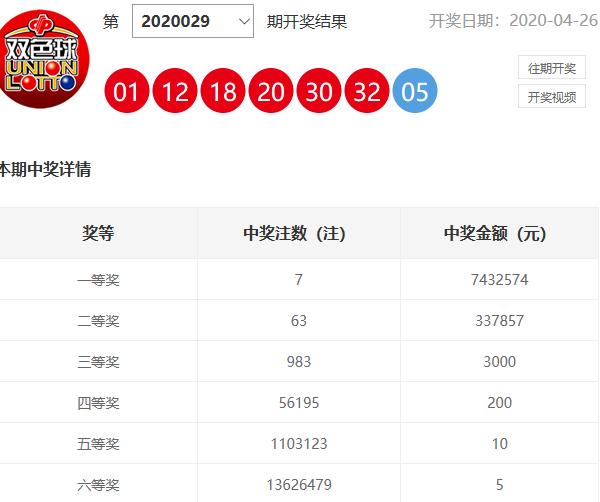 双色球2020030期,小号码回归强势,蓝色球1路登顶