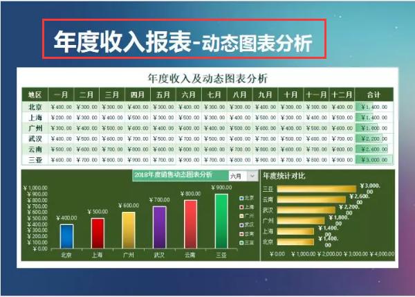 精选20份excel财务报表模板,最简单的财务报表模板