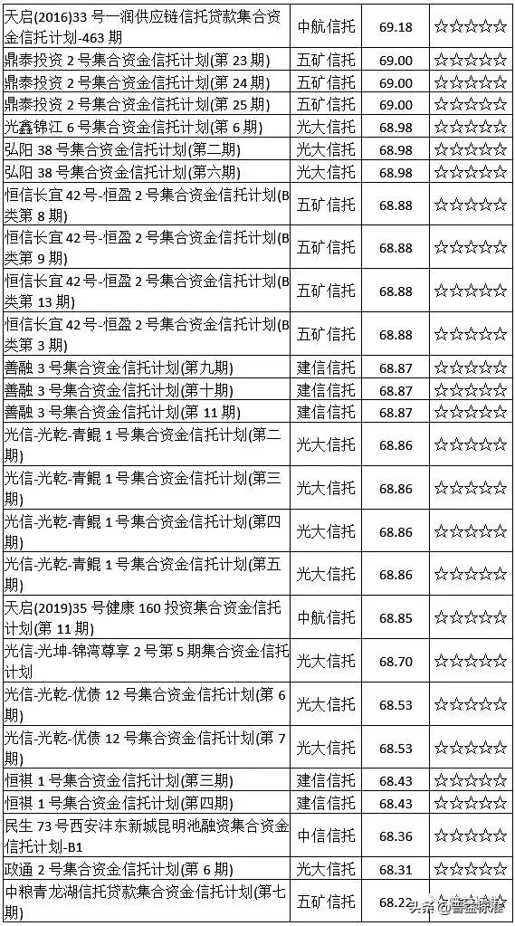 集合信托最新分析,开放式集合资金信托产品