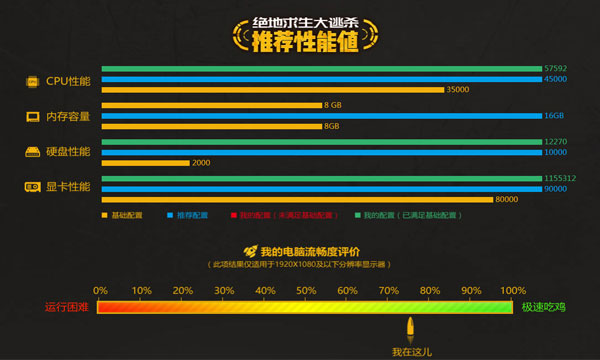 鲁大师121万跑分,笔记本鲁大师跑分124万什么水平