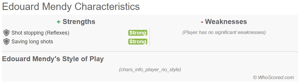 门迪守门员这赛季表现怎么样,雷恩门将门迪资料