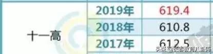 长春热门高中近三年进出口咋样?你决定选哪所了吗?