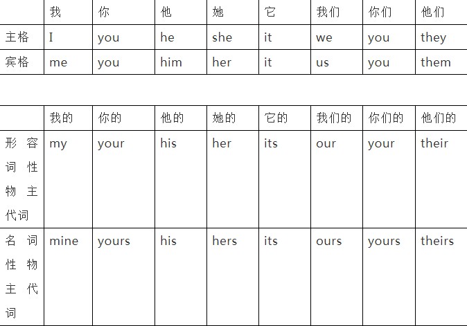 人教版pep五年级下册英语重点归纳,五年级下册英语作业本配人教pep版