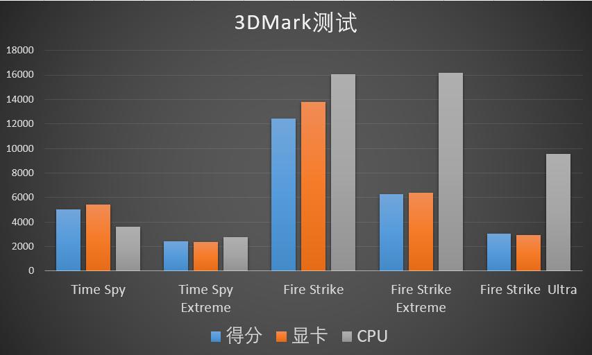 惠普暗影精灵5打游戏怎么样,暗影精灵5gtx1650评测