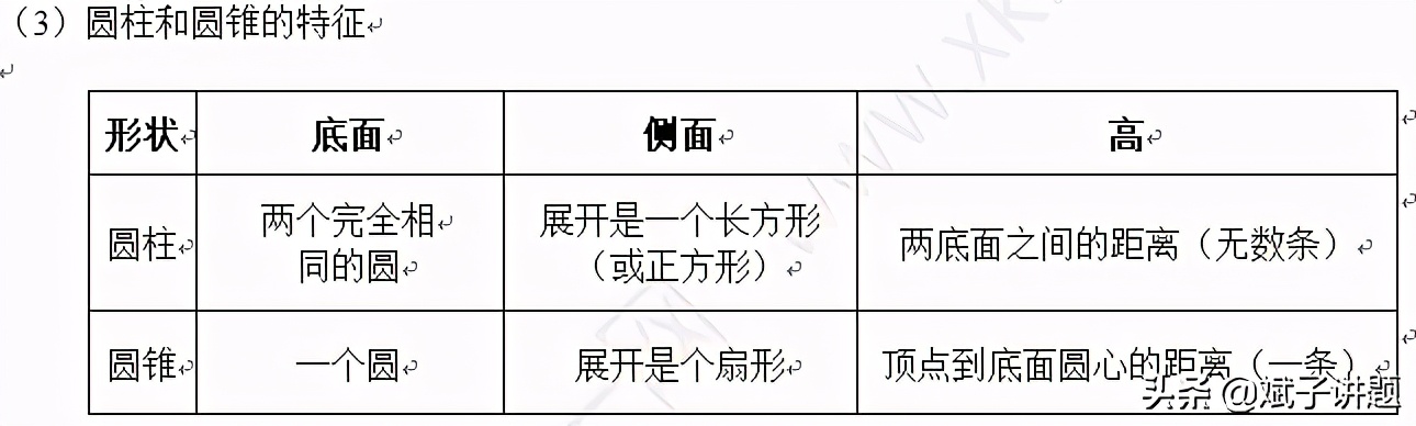 六年级上册全册总复习知识点语文,六年级复习知识点大全数学版