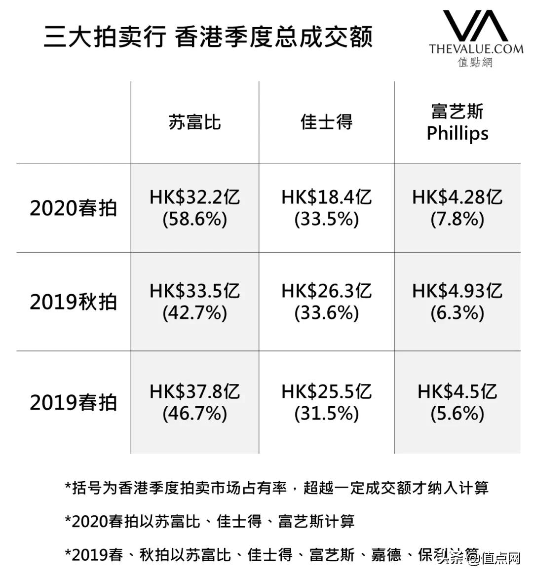 苏富比香港春拍钟表,苏富比香港钟表拍卖会