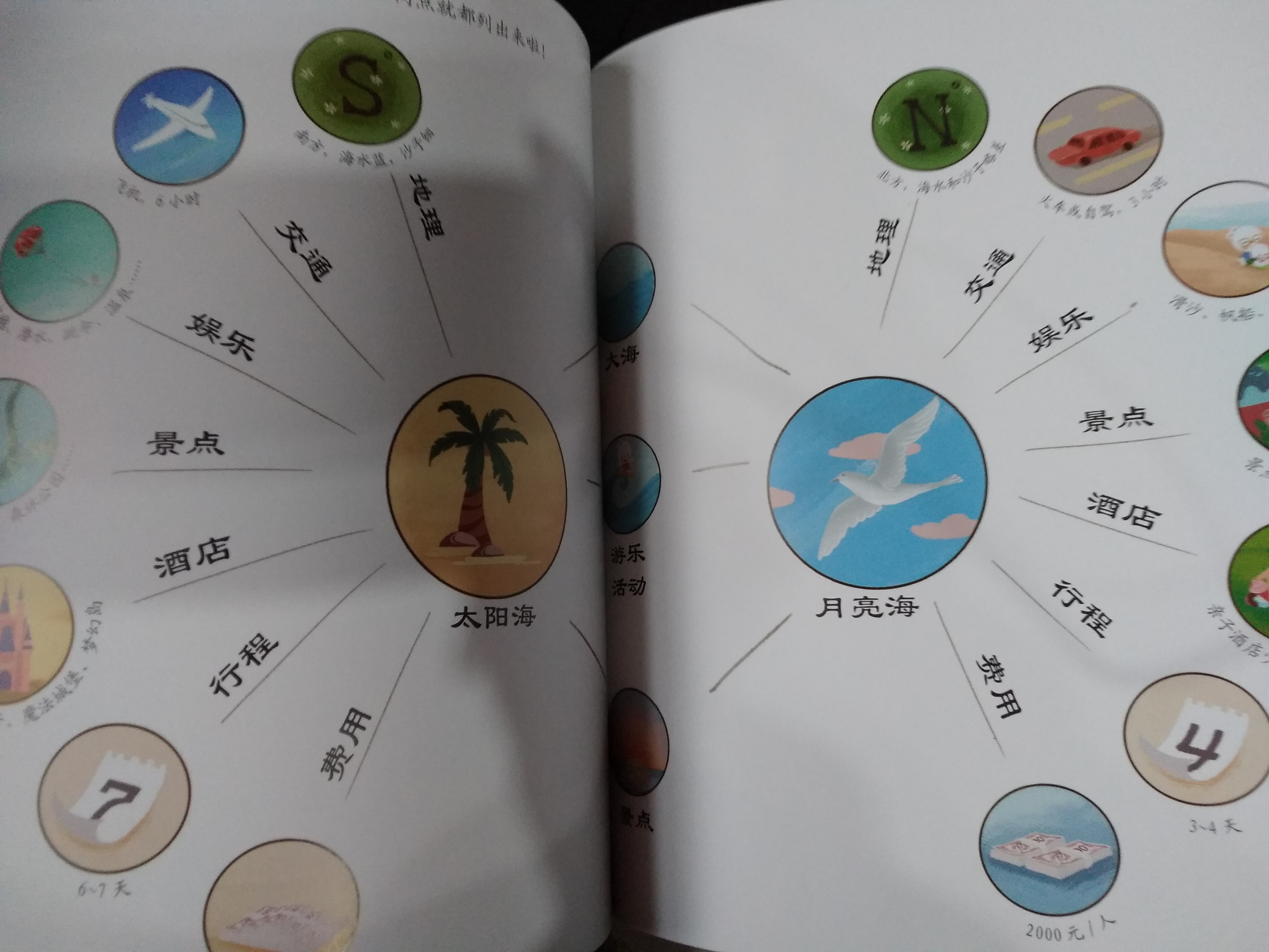 数学思维导图启蒙,我的一本思维导图入门书