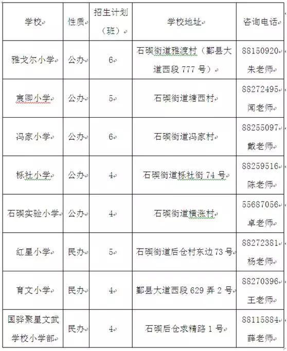 石碶街道几个初中学校,宁波石碶街道有几所中学