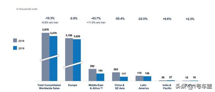标致雪铁龙全球销量,标致雪铁龙在世界销量