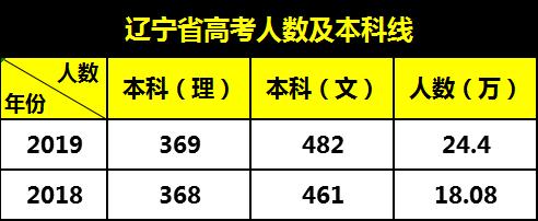 沈阳高考志愿规划实用指南,沈阳高考家长须知