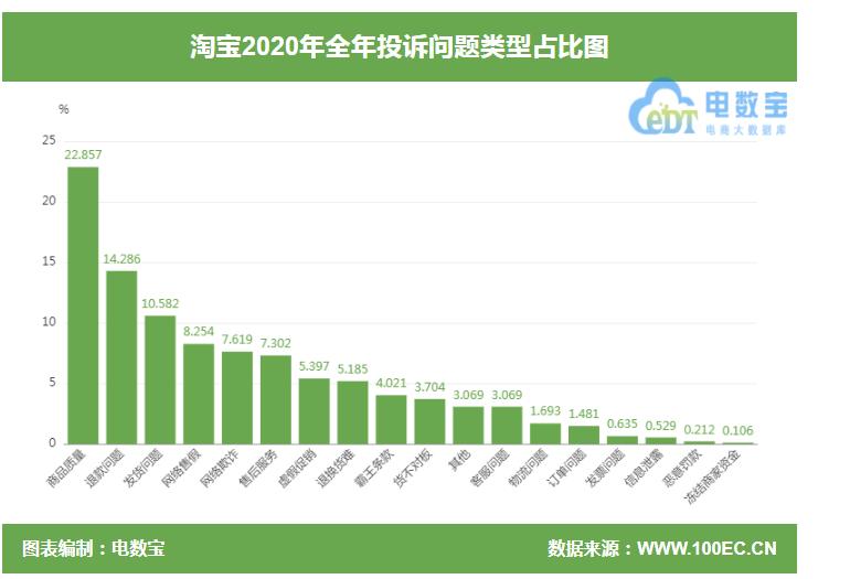 淘宝充话费没到账怎么投诉,淘宝话费充值未到退款理由填哪个