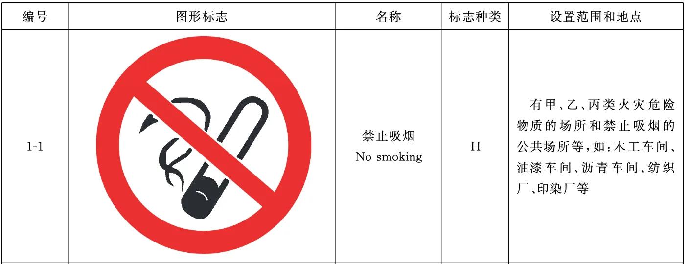 你知道的安全标志有哪些,安全教育认识常见的安全标志