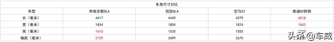 北京奔驰gla新款价格,奔驰全新gla最新消息