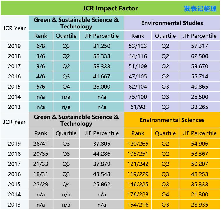起底的解释,sustainability定义