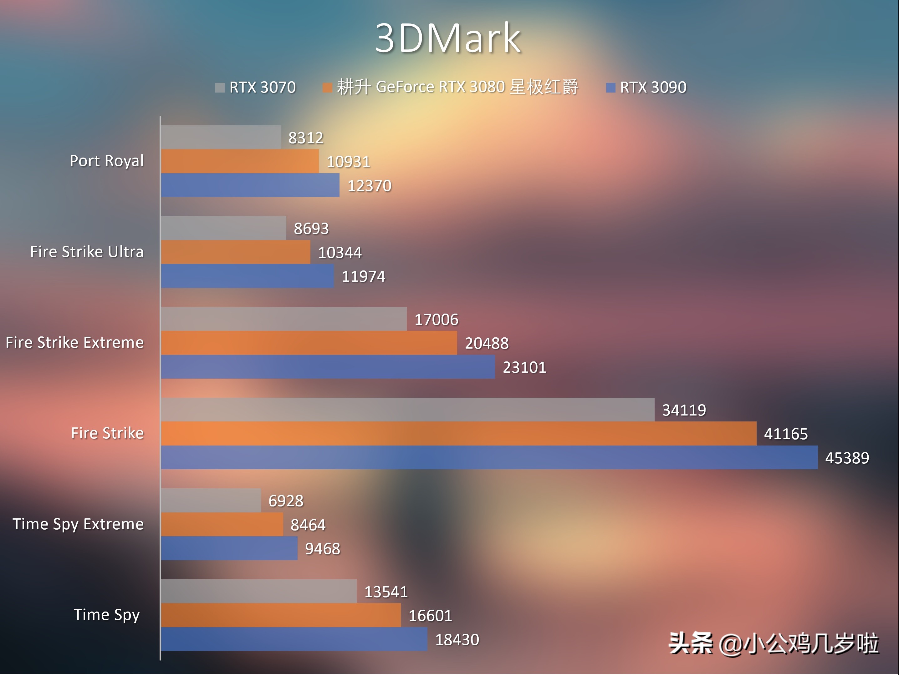 显卡钢铁侠1080,钢铁侠1650显卡