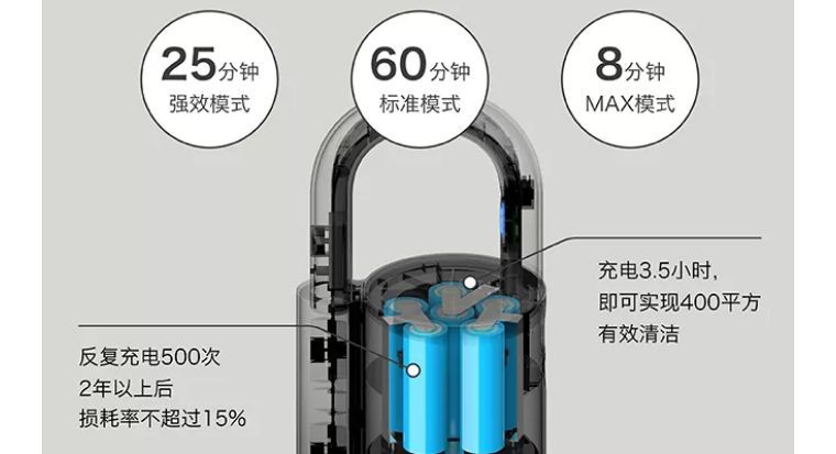 吸尘器哪个牌子吸力大,高科技产品吸尘器推荐