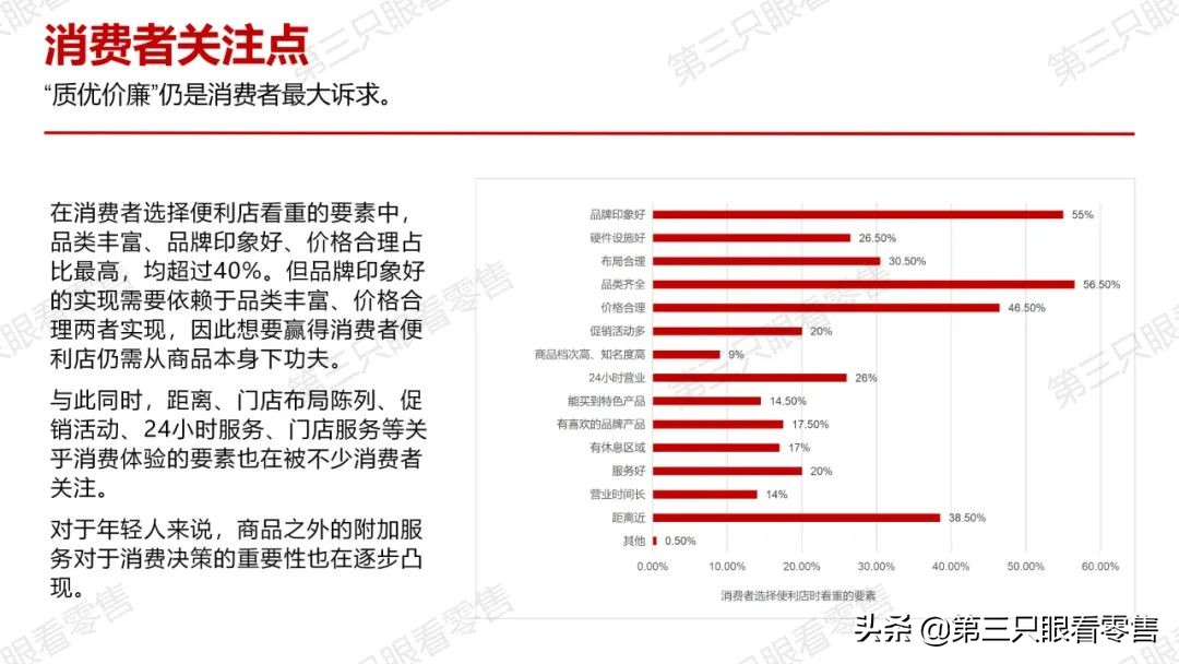 西安便利店唐久门店,西安便利店探店