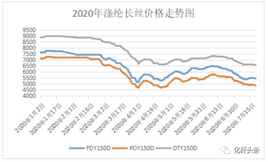 工业长丝产能2021,中国最大的长丝厂家