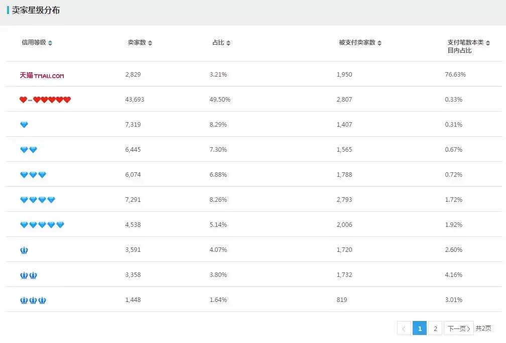 2020年双十一淘宝数据图,2018年双11淘宝亿元店铺