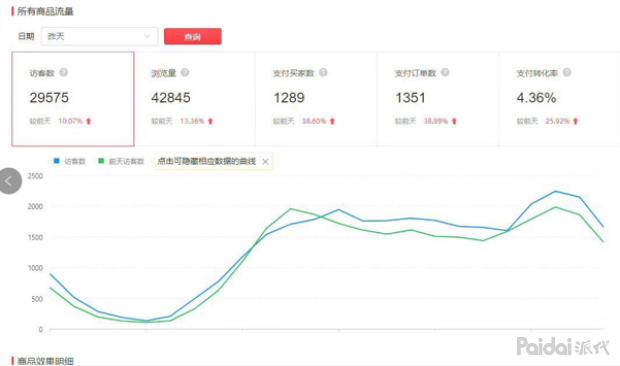 拼多多打造爆款流程,拼多多饰品打造爆款技巧