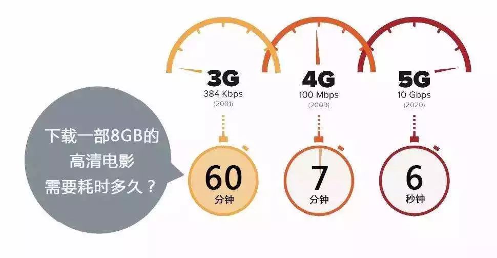 一分钟看懂5g,一分钟看懂5g频谱