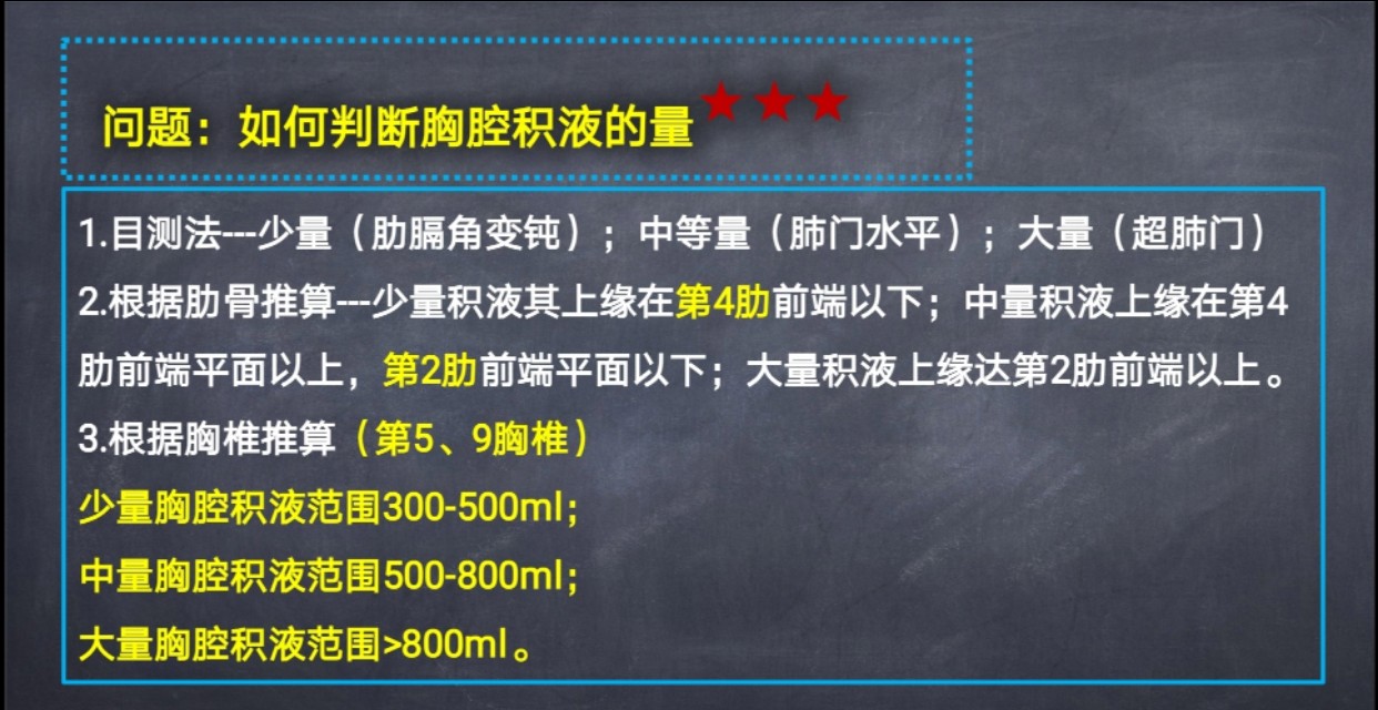如何通过胸片判断胸腔积液量？