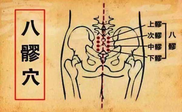 女人臀部艾灸的穴位,艾灸养生保健臀部