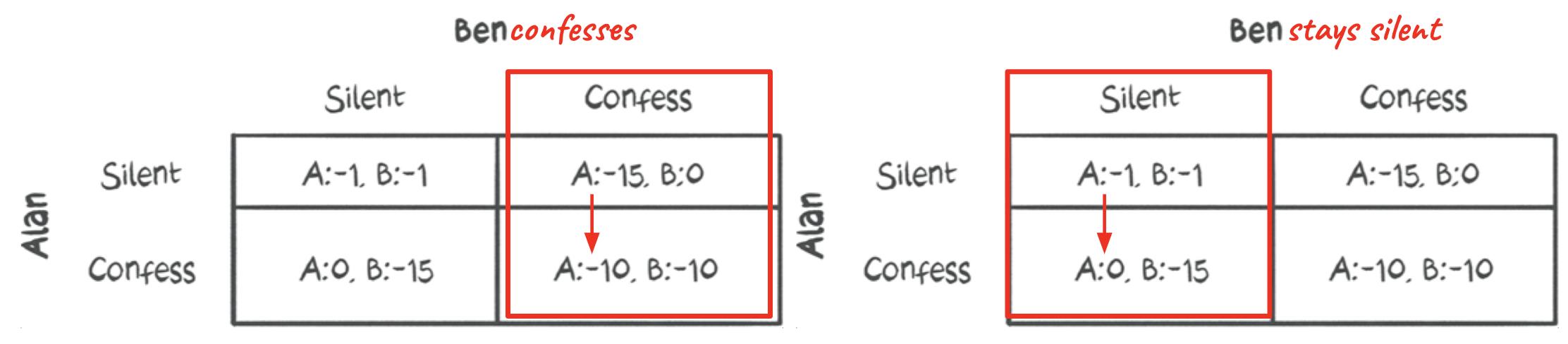 人工智能与博弈论,人工智能博弈论图解
