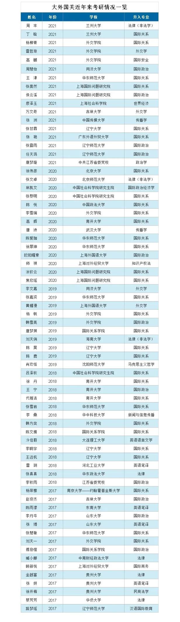 学院风采展示,国际关系学院校园风采