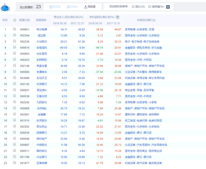各行业白马股,找白马股最简单方法