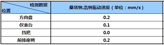 大众桑塔纳浩纳2015款,2015桑塔纳浩纳图片
