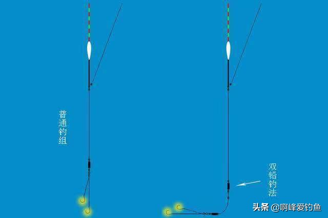 怎么钓青鱼好钓一点,冬钓青鱼技巧和方法