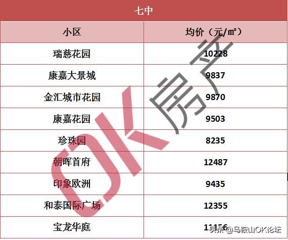 马鞍山二手房房价全国第一,马鞍山二手房特价房出售